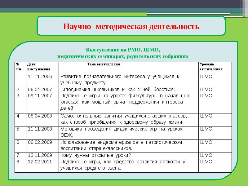 План работы методического объединения учителей. Темы для ШМО по физкультуре. Научно-методическая работа по физкультуре. Научно-методическая деятельность в физической культуре. Научно - методическая работа учителей физкультуры.