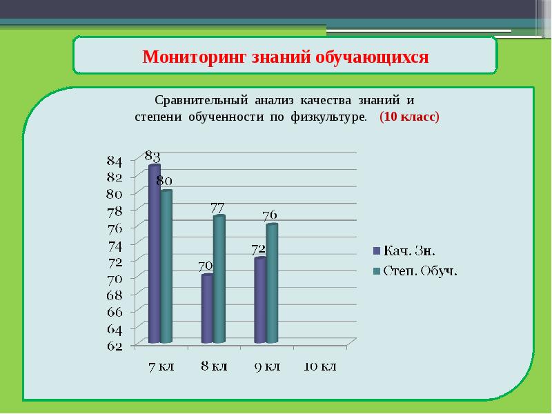 Проект на аттестацию учителя физкультуры