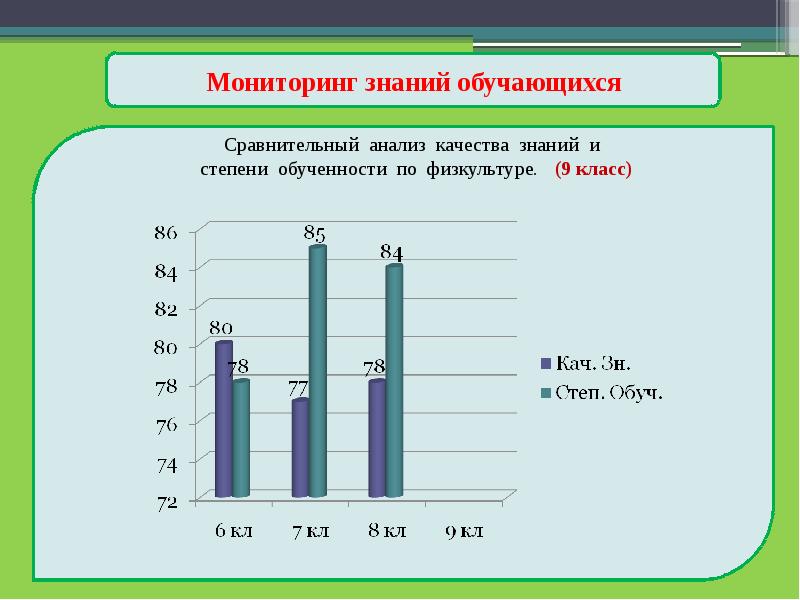 Мониторинг качества знаний по предметам