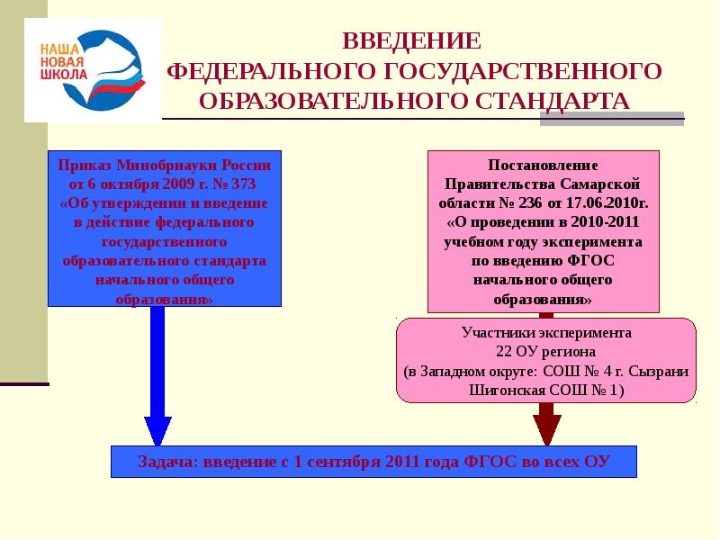 Срок действия государственной