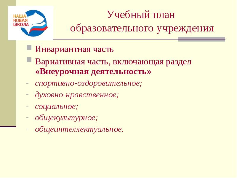 Продукт учебного проекта. Вариативная и инвариантная часть учебного плана. План по образованию.