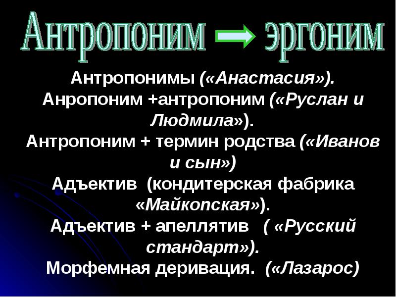 Борисов и в антропонимы как картина личности