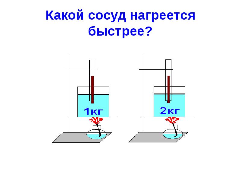 Быстрее нагревается