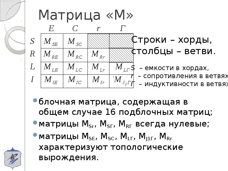 Блочные матрицы. Определитель блочной матрицы. Матрица для блоков. Блочная матрица. Математическая модель матрицы m.