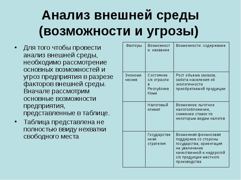 Анализ внешней среды презентация