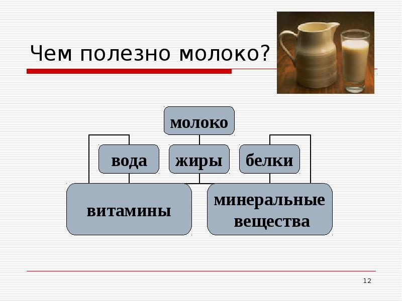 молочный — однокоренные, проверочные и родственные слова Foto 19