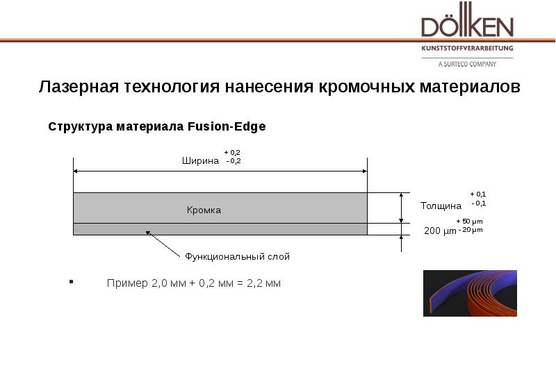 Ширина кромок. Толщина кромки. Кромка для технологии kfpth. Лазерная кромка технология. Обычная и лазерная кромка.