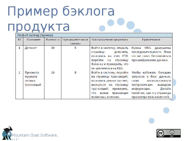 Что такое бэклог проекта