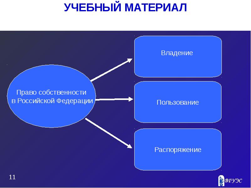 Презентация на тему управление. Основные подходы к оценке. Подходы и методы оценки недвижимости. Подходы к оценке недвижимости. Затратный сравнительный и доходный методы оценки.