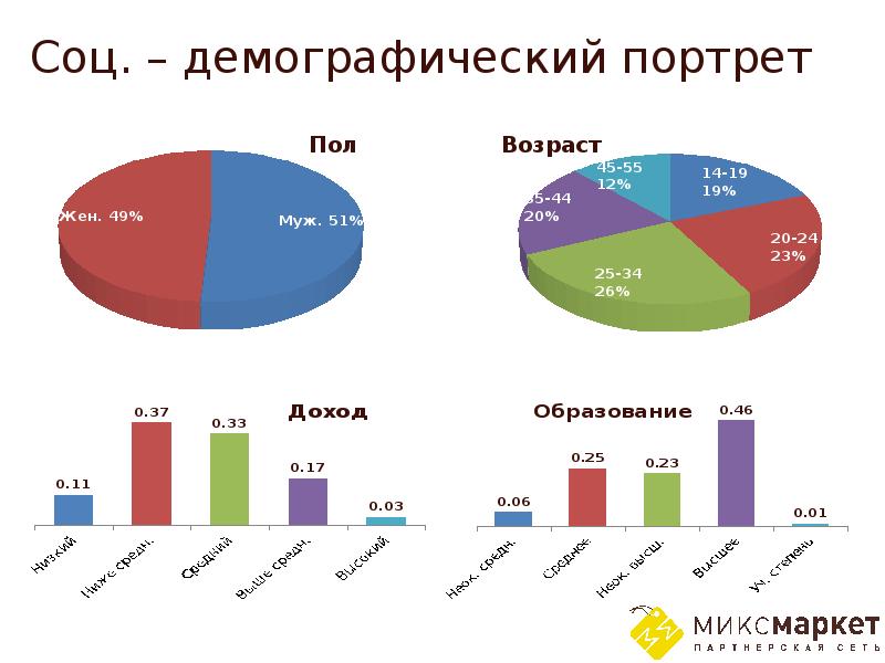 Демографический портрет класса. Демографический портрет. Демографический портрет планеты в наши дни. Устный демографический портрет планеты. Наш демографический портрет.