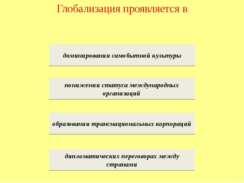 Автор упоминает повышение понижения статуса. Глобализация не проявляется.. Процессы глобализации выражаются в….