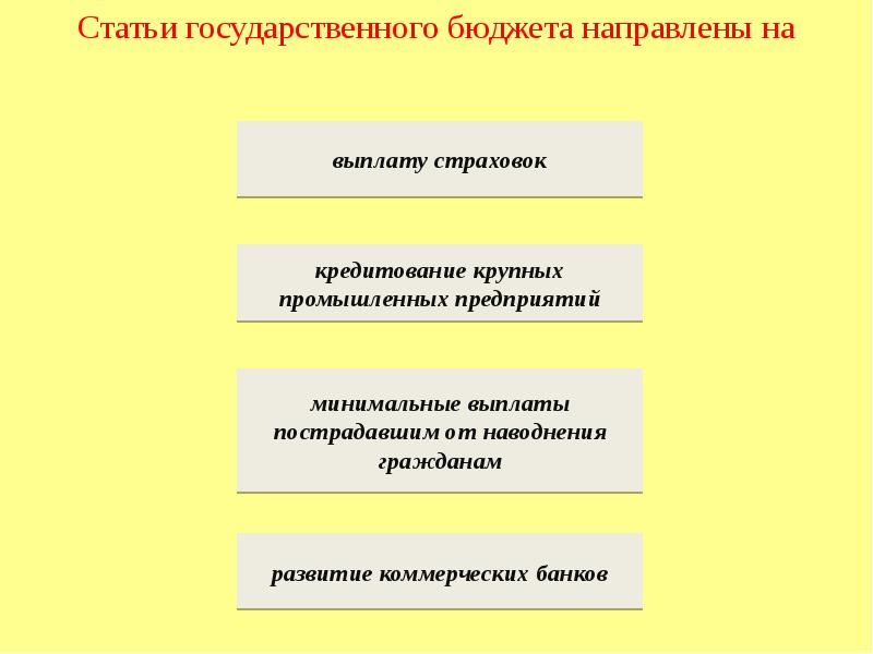 Бюджет отражает. Статьи государственного бюджета. Статьи государственного бюджета направлены. Виды статей государственного бюджета. Статьи государственного бюджета включают.