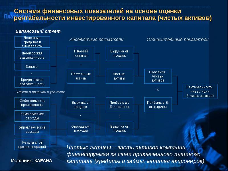 Презентация финансовых показателей компании