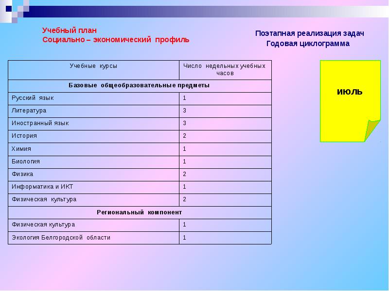 Учебный план 10 класс универсальный профиль