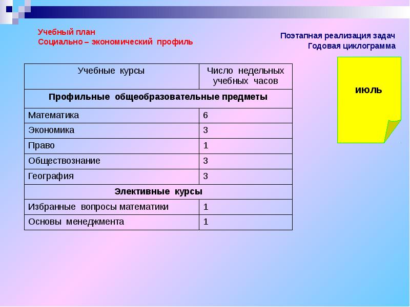 Учебный план обществознание