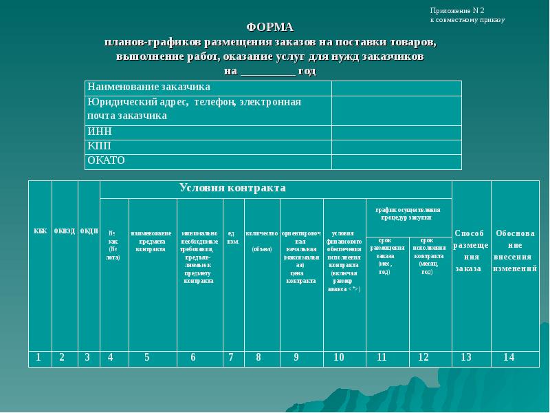 План задание на выполнение работ