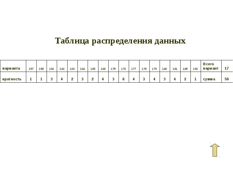 Статистика дизайн информации 9 класс презентация мордкович