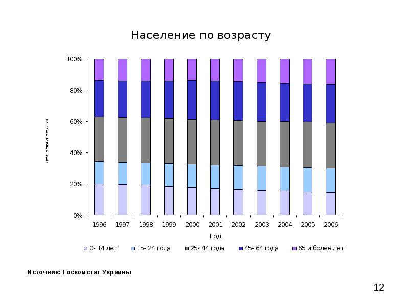 Население украины мужчины