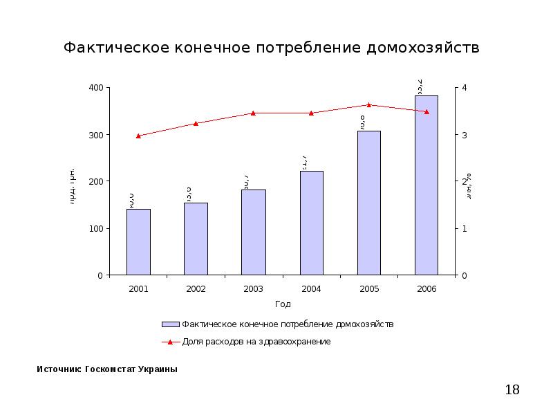 Конечное потребление. Фактическое конечное потребление домашних хозяйств. Расходы на конечное потребление домашних хозяйств. Структура фактического конечного потребления домашних хозяйств. Конечное потребление домохозяйств РФ.