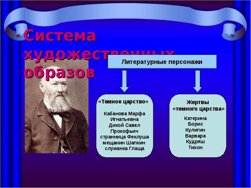 Изображение темного царства в пьесе гроза