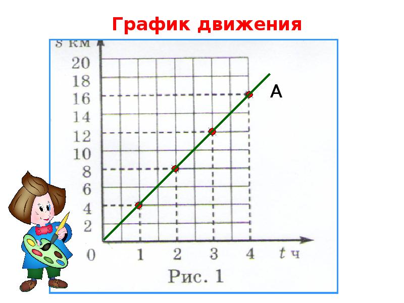 Математика 6 класс тема графики