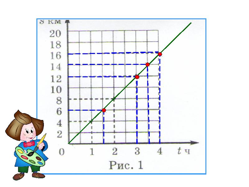 Рисунки математических графиков. Графики 4 класс математика. 4 Класс график на движение. Математический графический 4 класс. Математический график 4 класс.