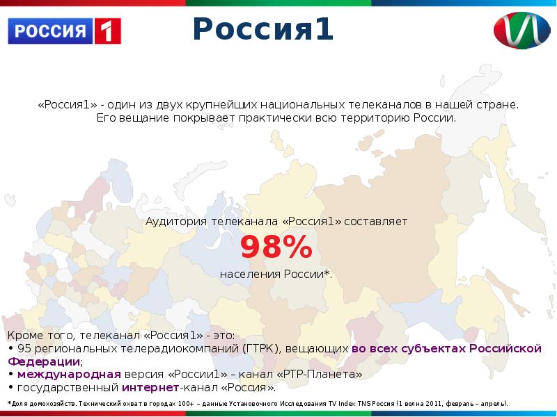 Российская 1. Аудитория канала Россия 1. Территория России 2021. Телеканал Россия 1. Территория России на 2021 год.