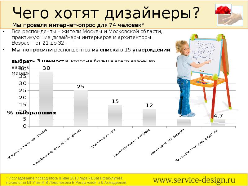 Работа интернет опрос. Опрос у дизайнеров. Анкета дизайнера. Анкета для дизайнера интерьера. Дизайн опроса.