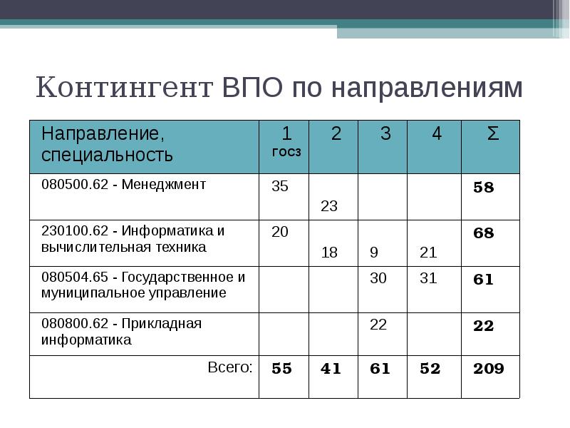 Впо по истории