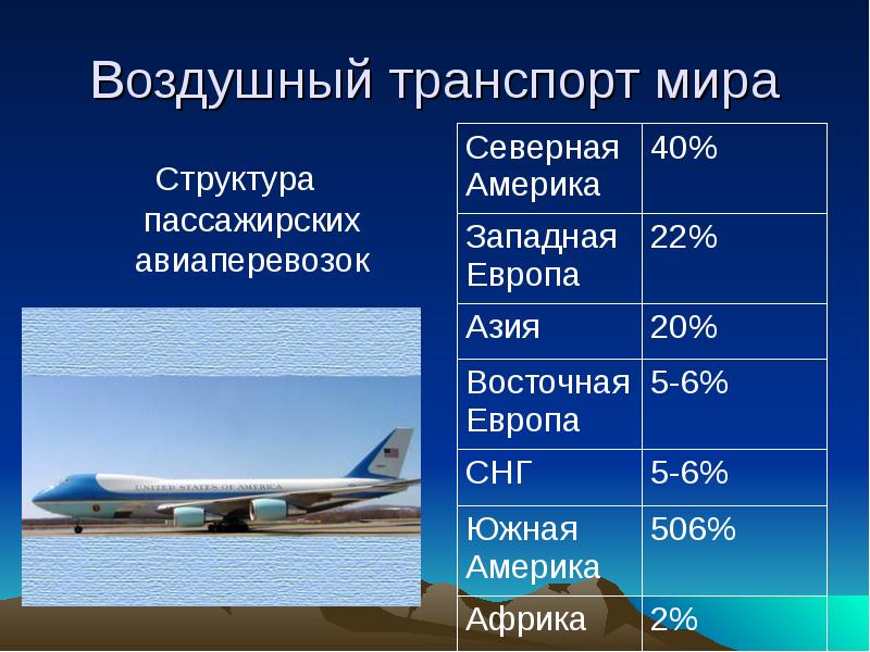 Особенности воздушного транспорта. Воздушный транспорт мира. География авиационного транспорта. Воздушный транспорт мира таблица. Показатели воздушного транспорта.