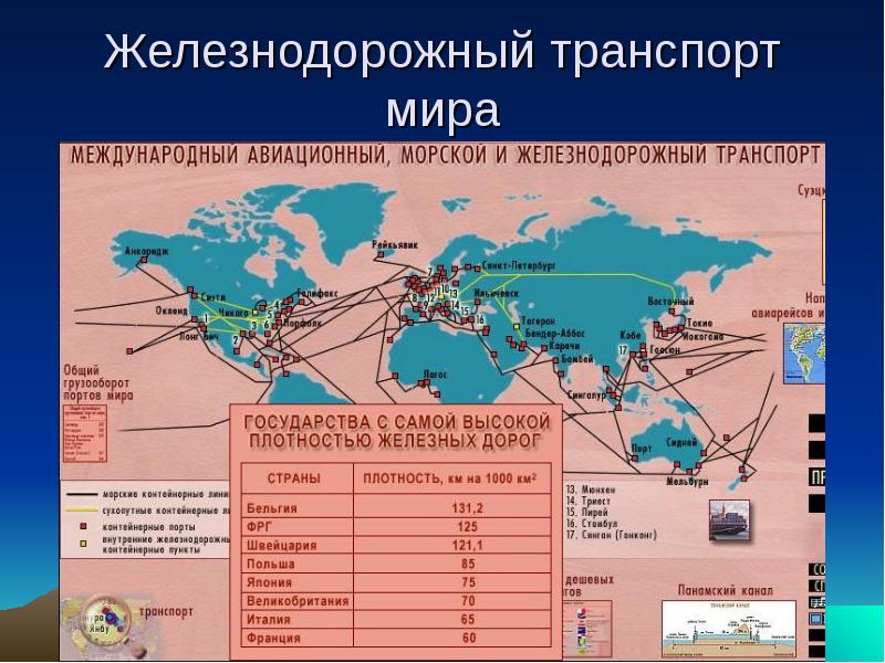 Авиационный транспорт мира презентация