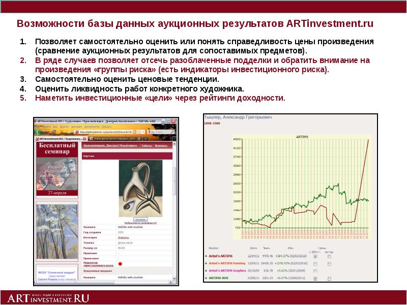 База возможностей. Артинвестмент форум. Артинвестмент. ARTINVESTMENT.