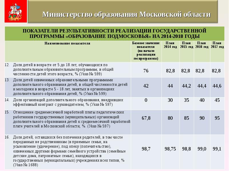 Реализация муниципальной программы