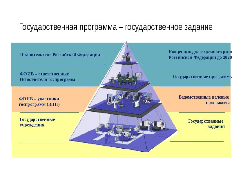 Создание гос плана