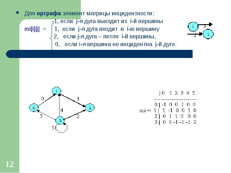 Какие вершины инцидентны дуге f в графе на рисунке