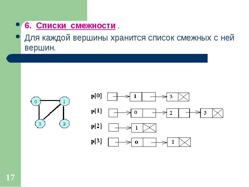 Виды смежности