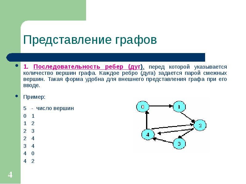 Определите количество пар последовательности. Вершины графа. Представление графов. Количество вершин графа. Смежные вершины графа.