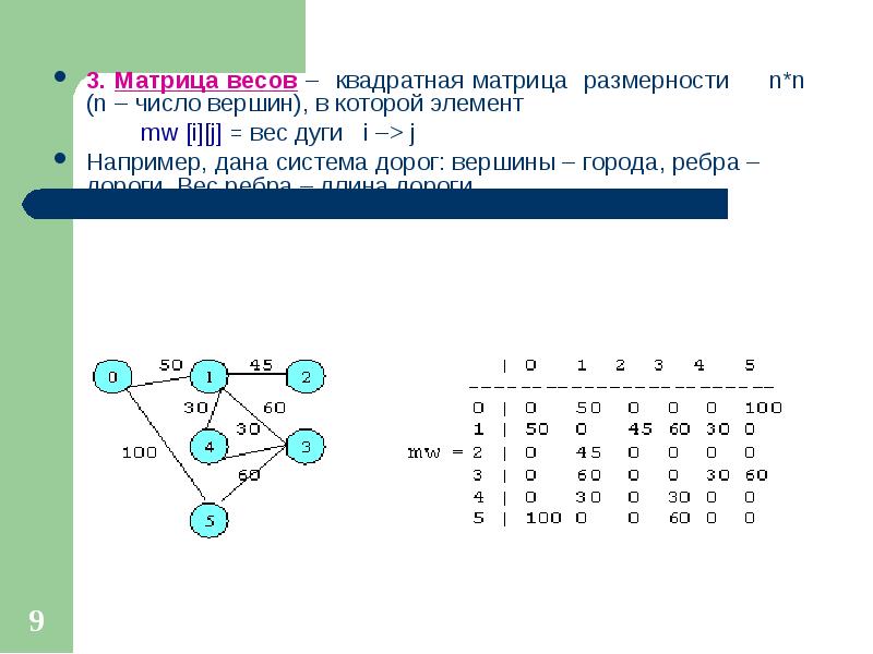 Весовая матрица. Матрица весов графа. Матрица весов примеры. Матрица весов и матрица смежности. Составление матрицы весов.