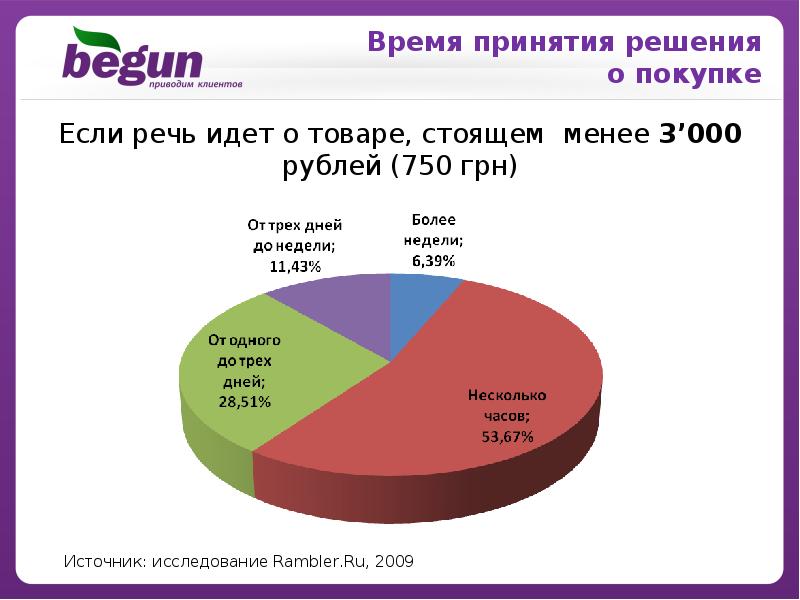 Шел товары. Что влияет на решение о покупке. Что влияет на принятие решения о покупке.