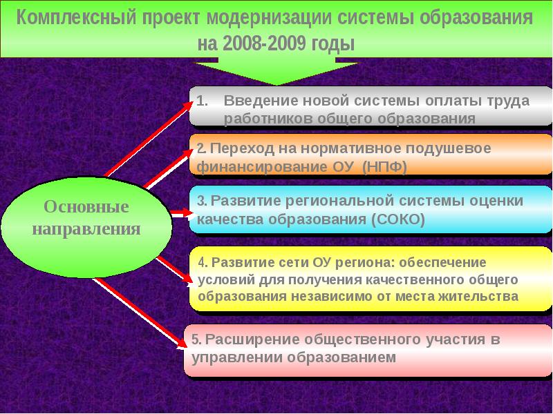 Комплексный проект это