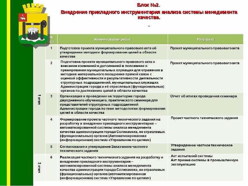 Задачи акта