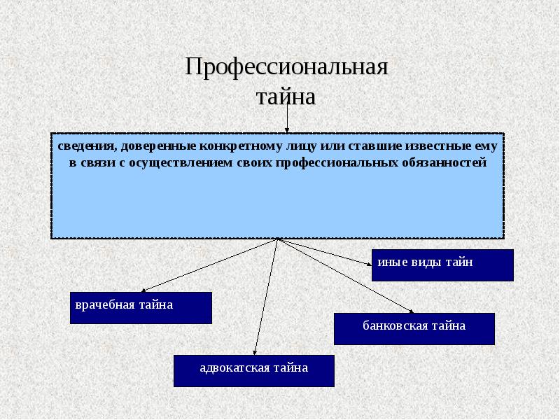 Профессиональная тайна презентация