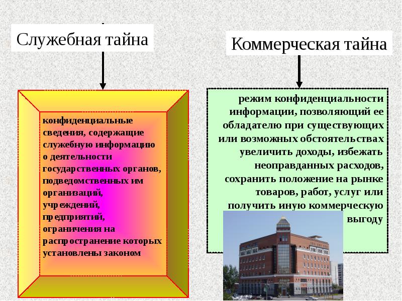 Чем отличается служебная. Служебная и коммерческая тайна. Примеры служебной тайны. Государственная служебная и коммерческая тайна. Служебная тайна и коммерческая тайна разница.