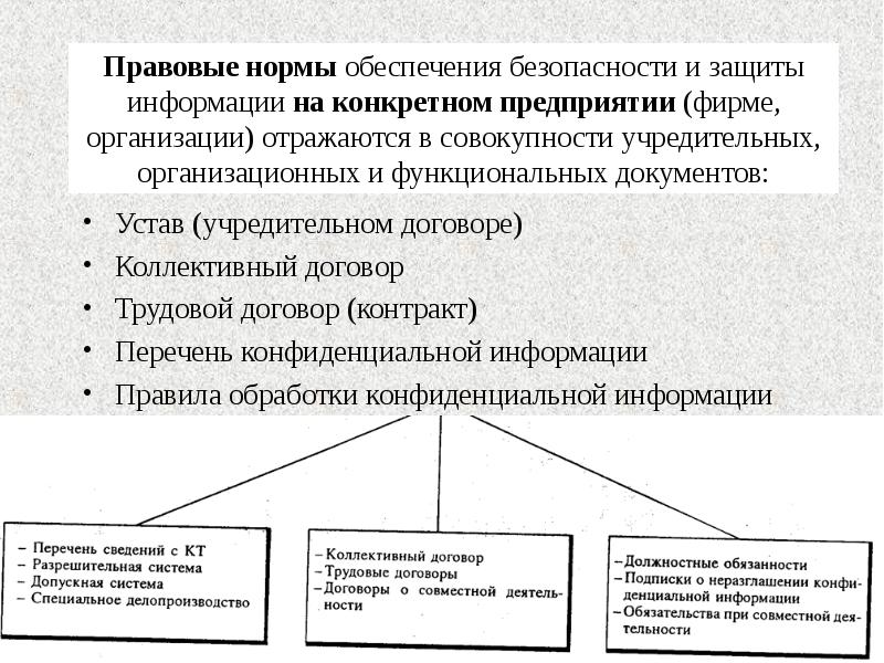 Презентация правовые основы информационной безопасности