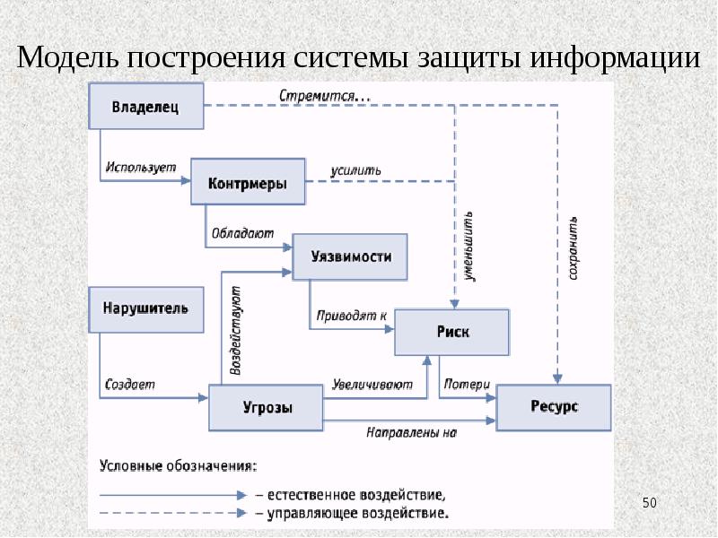 Модели рисков человеческого фактора презентация