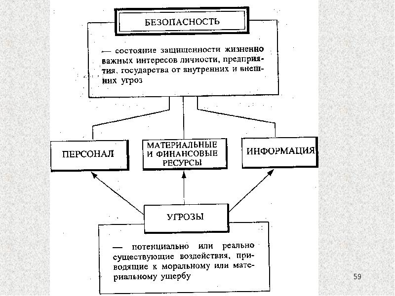 Жизненно важные интересы личности государства. Внутр и внеш Свобода.