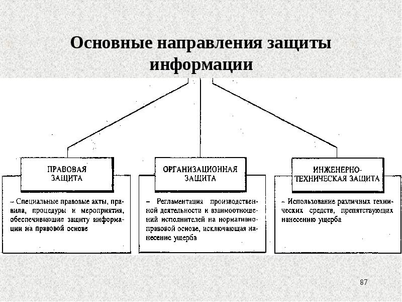 Основы информационной безопасности презентация