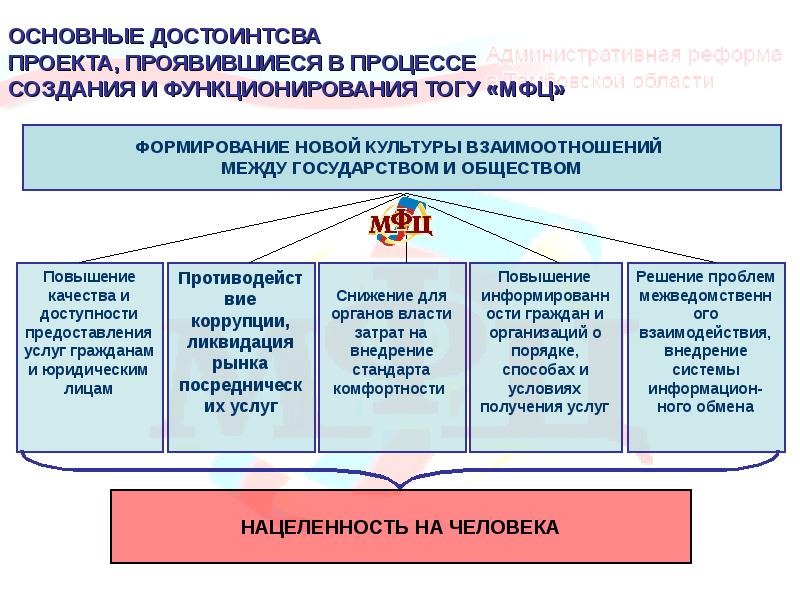 Доступность и качество государственных муниципальных услуг. Виды муниципальных услуг. типы государственных учреждений. опыт оказания услуг. муниципальные услуги картинки.