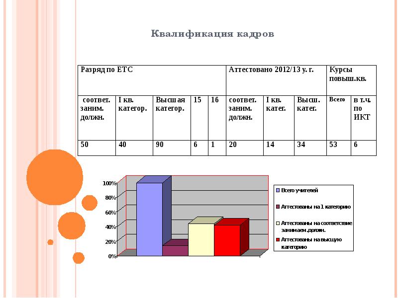 Квалификация кадров это