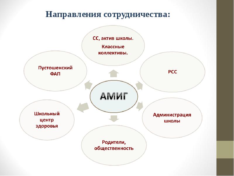 План работы с активом школы